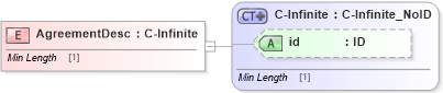XSD Diagram of AgreementDesc in schema acord-pcs-v1_16_0-ns-nodoc-codes_xsd (Acord - Property & Casualty/Surety Standards Program)