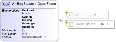 XSD Diagram of AirBagStatus in schema acord-pcs-v1_16_0-ns-nodoc-codes_xsd (Acord - Property & Casualty/Surety Standards Program)
