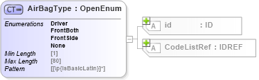 XSD Diagram of AirBagType in schema acord-pcs-v1_16_0-ns-nodoc-codes_xsd (Acord - Property & Casualty/Surety Standards Program)