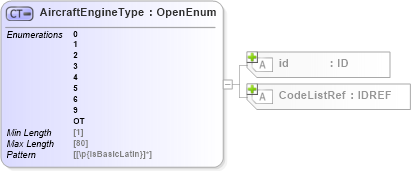 XSD Diagram of AircraftEngineType in schema acord-pcs-v1_16_0-ns-nodoc-codes_xsd (Acord - Property & Casualty/Surety Standards Program)