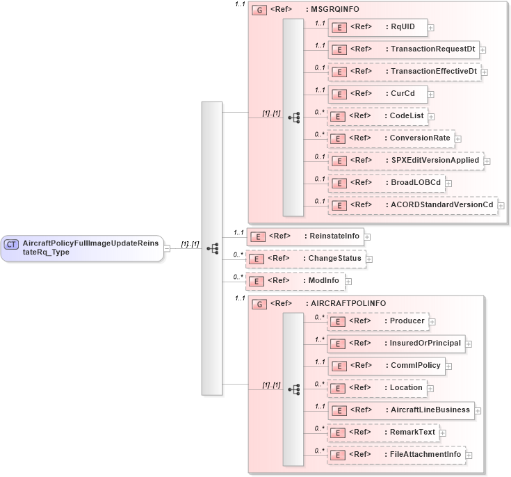 XSD Diagram of AircraftPolicyFullImageUpdateReinstateRq_Type in schema acord-pcs-v1_16_0-ns-nodoc-codes_xsd (Acord - Property & Casualty/Surety Standards Program)