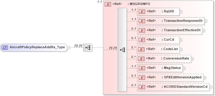 XSD Diagram of AircraftPolicyReplaceAddRs_Type in schema acord-pcs-v1_16_0-ns-nodoc-codes_xsd (Acord - Property & Casualty/Surety Standards Program)