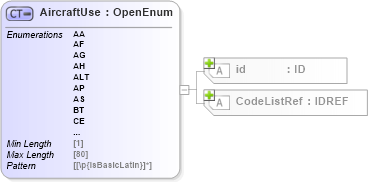XSD Diagram of AircraftUse in schema acord-pcs-v1_16_0-ns-nodoc-codes_xsd (Acord - Property & Casualty/Surety Standards Program)