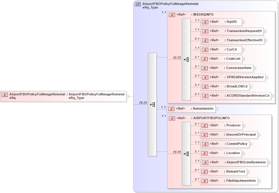 XSD Diagram of AirportFBOPolicyFullImageReinstateRq in schema acord-pcs-v1_16_0-ns-nodoc-codes_xsd (Acord - Property & Casualty/Surety Standards Program)