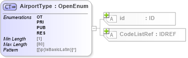 XSD Diagram of AirportType in schema acord-pcs-v1_16_0-ns-nodoc-codes_xsd (Acord - Property & Casualty/Surety Standards Program)