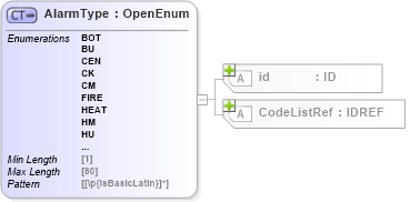 XSD Diagram of AlarmType in schema acord-pcs-v1_16_0-ns-nodoc-codes_xsd (Acord - Property & Casualty/Surety Standards Program)