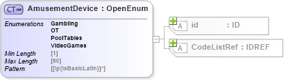 XSD Diagram of AmusementDevice in schema acord-pcs-v1_16_0-ns-nodoc-codes_xsd (Acord - Property & Casualty/Surety Standards Program)