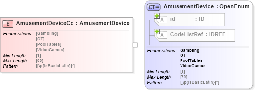 XSD Diagram of AmusementDeviceCd in schema acord-pcs-v1_16_0-ns-nodoc-codes_xsd (Acord - Property & Casualty/Surety Standards Program)