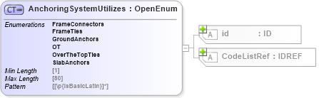 XSD Diagram of AnchoringSystemUtilizes in schema acord-pcs-v1_16_0-ns-nodoc-codes_xsd (Acord - Property & Casualty/Surety Standards Program)