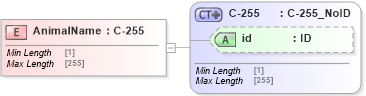 XSD Diagram of AnimalName in schema acord-pcs-v1_16_0-ns-nodoc-codes_xsd (Acord - Property & Casualty/Surety Standards Program)