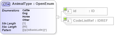 XSD Diagram of AnimalType in schema acord-pcs-v1_16_0-ns-nodoc-codes_xsd (Acord - Property & Casualty/Surety Standards Program)
