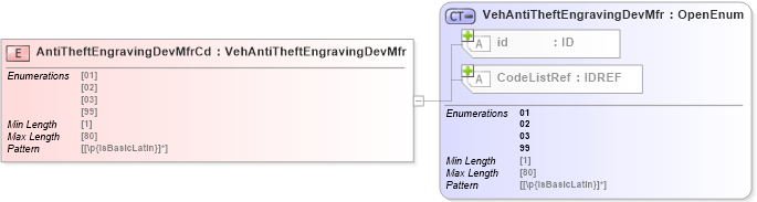 XSD Diagram of AntiTheftEngravingDevMfrCd in schema acord-pcs-v1_16_0-ns-nodoc-codes_xsd (Acord - Property & Casualty/Surety Standards Program)