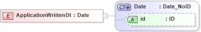 XSD Diagram of ApplicationWriitenDt in schema acord-pcs-v1_16_0-ns-nodoc-codes_xsd (Acord - Property & Casualty/Surety Standards Program)