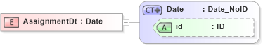 XSD Diagram of AssignmentDt in schema acord-pcs-v1_16_0-ns-nodoc-codes_xsd (Acord - Property & Casualty/Surety Standards Program)