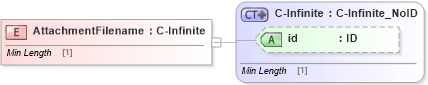 XSD Diagram of AttachmentFilename in schema acord-pcs-v1_16_0-ns-nodoc-codes_xsd (Acord - Property & Casualty/Surety Standards Program)