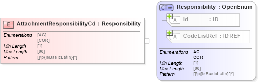 XSD Diagram of AttachmentResponsibilityCd in schema acord-pcs-v1_16_0-ns-nodoc-codes_xsd (Acord - Property & Casualty/Surety Standards Program)