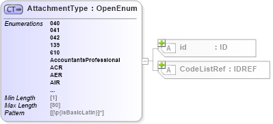 XSD Diagram of AttachmentType in schema acord-pcs-v1_16_0-ns-nodoc-codes_xsd (Acord - Property & Casualty/Surety Standards Program)