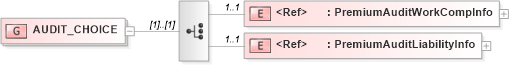 XSD Diagram of AUDIT_CHOICE in schema acord-pcs-v1_16_0-ns-nodoc-codes_xsd (Acord - Property & Casualty/Surety Standards Program)