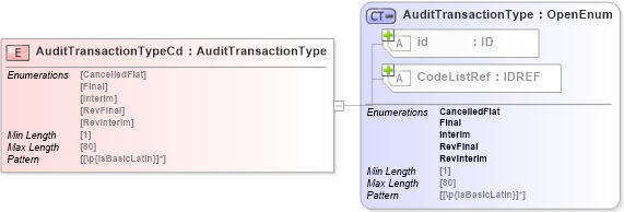 XSD Diagram of AuditTransactionTypeCd in schema acord-pcs-v1_16_0-ns-nodoc-codes_xsd (Acord - Property & Casualty/Surety Standards Program)