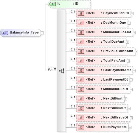 XSD Diagram of BalanceInfo_Type in schema acord-pcs-v1_16_0-ns-nodoc-codes_xsd (Acord - Property & Casualty/Surety Standards Program)
