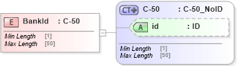 XSD Diagram of BankId in schema acord-pcs-v1_16_0-ns-nodoc-codes_xsd (Acord - Property & Casualty/Surety Standards Program)