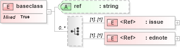 XSD Diagram of baseclass in schema acord-doc_xsd (Acord - Property & Casualty/Surety Standards Program)