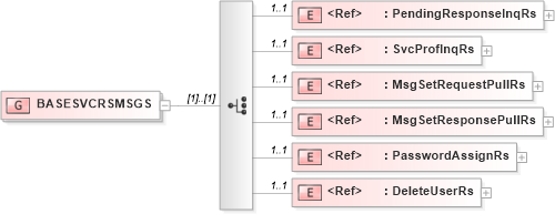 XSD Diagram of BASESVCRSMSGS in schema acord-pcs-v1_16_0-ns-nodoc-codes_xsd (Acord - Property & Casualty/Surety Standards Program)