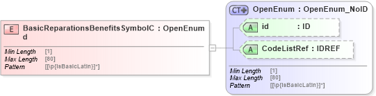 XSD Diagram of BasicReparationsBenefitsSymbolCd in schema acord-pcs-v1_16_0-ns-nodoc-codes_xsd (Acord - Property & Casualty/Surety Standards Program)