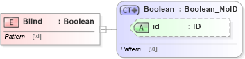 XSD Diagram of BIInd in schema acord-pcs-v1_16_0-ns-nodoc-codes_xsd (Acord - Property & Casualty/Surety Standards Program)