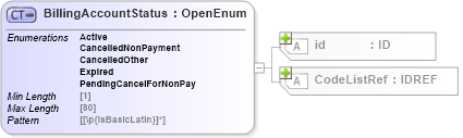 XSD Diagram of BillingAccountStatus in schema acord-pcs-v1_16_0-ns-nodoc-codes_xsd (Acord - Property & Casualty/Surety Standards Program)