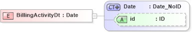XSD Diagram of BillingActivityDt in schema acord-pcs-v1_16_0-ns-nodoc-codes_xsd (Acord - Property & Casualty/Surety Standards Program)