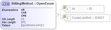XSD Diagram of BillingMethod in schema acord-pcs-v1_16_0-ns-nodoc-codes_xsd (Acord - Property & Casualty/Surety Standards Program)
