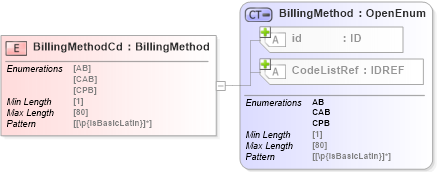 XSD Diagram of BillingMethodCd in schema acord-pcs-v1_16_0-ns-nodoc-codes_xsd (Acord - Property & Casualty/Surety Standards Program)