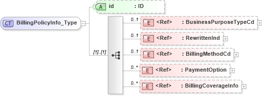 XSD Diagram of BillingPolicyInfo_Type in schema acord-pcs-v1_16_0-ns-nodoc-codes_xsd (Acord - Property & Casualty/Surety Standards Program)