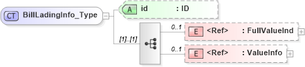 XSD Diagram of BillLadingInfo_Type in schema acord-pcs-v1_16_0-ns-nodoc-codes_xsd (Acord - Property & Casualty/Surety Standards Program)