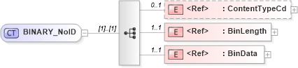 XSD Diagram of BINARY_NoID in schema acord-pcs-v1_16_0-ns-nodoc-codes_xsd (Acord - Property & Casualty/Surety Standards Program)