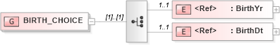 XSD Diagram of BIRTH_CHOICE in schema acord-pcs-v1_16_0-ns-nodoc-codes_xsd (Acord - Property & Casualty/Surety Standards Program)