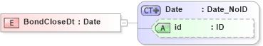 XSD Diagram of BondCloseDt in schema acord-pcs-v1_16_0-ns-nodoc-codes_xsd (Acord - Property & Casualty/Surety Standards Program)