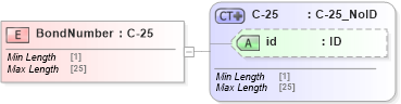 XSD Diagram of BondNumber in schema acord-pcs-v1_16_0-ns-nodoc-codes_xsd (Acord - Property & Casualty/Surety Standards Program)