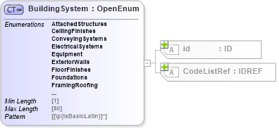 XSD Diagram of BuildingSystem in schema acord-pcs-v1_16_0-ns-nodoc-codes_xsd (Acord - Property & Casualty/Surety Standards Program)