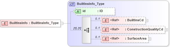 XSD Diagram of BuiltInsInfo in schema acord-pcs-v1_16_0-ns-nodoc-codes_xsd (Acord - Property & Casualty/Surety Standards Program)