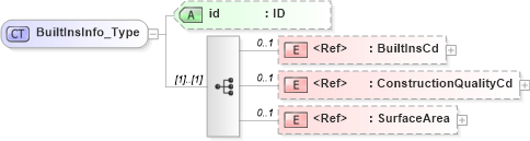 XSD Diagram of BuiltInsInfo_Type in schema acord-pcs-v1_16_0-ns-nodoc-codes_xsd (Acord - Property & Casualty/Surety Standards Program)