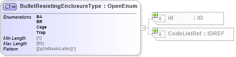 XSD Diagram of BulletResistingEnclosureType in schema acord-pcs-v1_16_0-ns-nodoc-codes_xsd (Acord - Property & Casualty/Surety Standards Program)