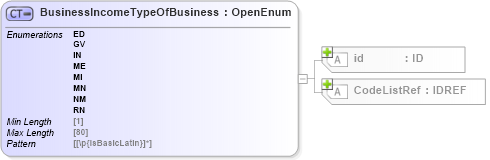XSD Diagram of BusinessIncomeTypeOfBusiness in schema acord-pcs-v1_16_0-ns-nodoc-codes_xsd (Acord - Property & Casualty/Surety Standards Program)