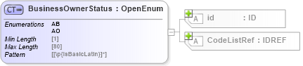 XSD Diagram of BusinessOwnerStatus in schema acord-pcs-v1_16_0-ns-nodoc-codes_xsd (Acord - Property & Casualty/Surety Standards Program)