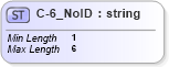XSD Diagram of C-6_NoID in schema acord-pcs-v1_16_0-ns-nodoc-codes_xsd (Acord - Property & Casualty/Surety Standards Program)