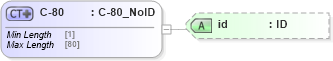 XSD Diagram of C-80 in schema acord-pcs-v1_16_0-ns-nodoc-codes_xsd (Acord - Property & Casualty/Surety Standards Program)