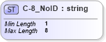 XSD Diagram of C-8_NoID in schema acord-pcs-v1_16_0-ns-nodoc-codes_xsd (Acord - Property & Casualty/Surety Standards Program)