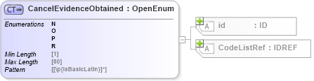 XSD Diagram of CancelEvidenceObtained in schema acord-pcs-v1_16_0-ns-nodoc-codes_xsd (Acord - Property & Casualty/Surety Standards Program)