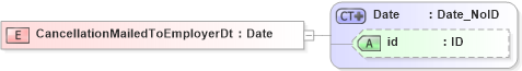 XSD Diagram of CancellationMailedToEmployerDt in schema acord-pcs-v1_16_0-ns-nodoc-codes_xsd (Acord - Property & Casualty/Surety Standards Program)